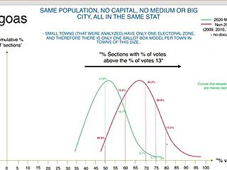 Hey, have you heard about how Brazil was stolen in that crazy situation?