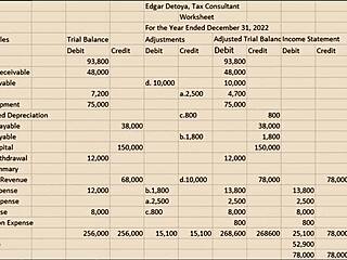 i uh try to explain accounting cycle as pinay student